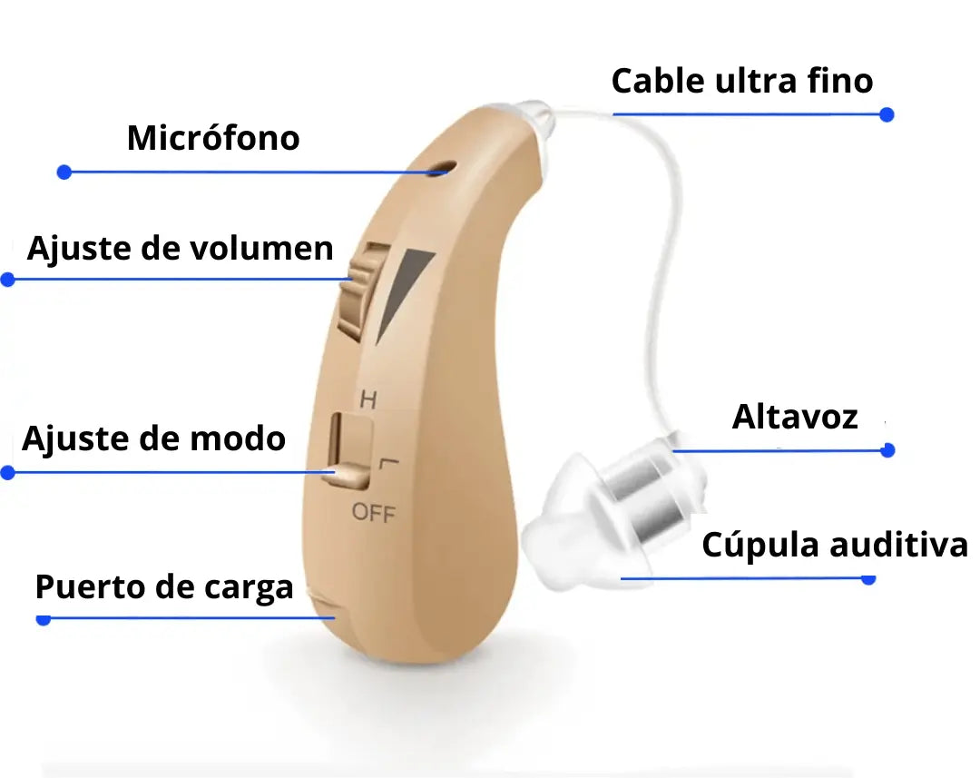 ClarityPro - Apparecchi acustici ricaricabili (Offerta speciale - ACQUISTANE 1 E RICEVINE UN ALTRO GRATIS)
